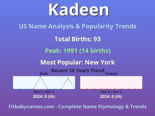 Infographic: Kadeen name meaning, origin, and popularity trends in the United States (US baby name analysis chart)