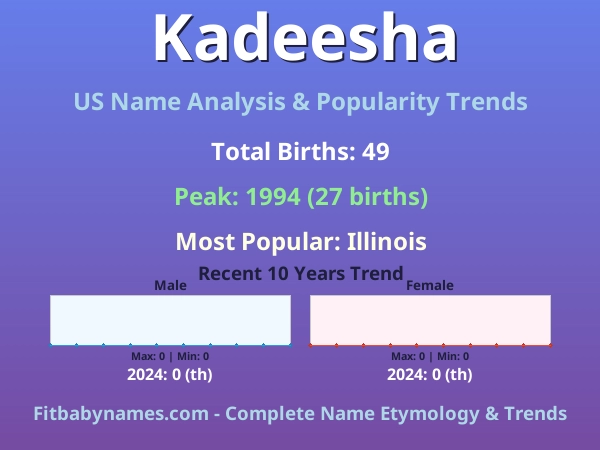 Infographic: Kadeesha name meaning, origin, and popularity trends in the United States (US baby name analysis chart)
