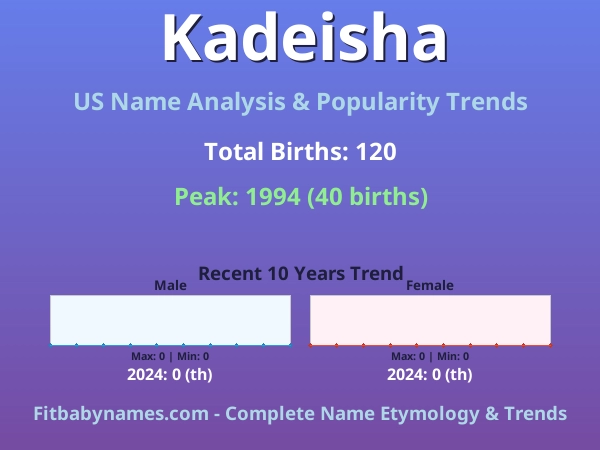Infographic: Kadeisha name meaning, origin, and popularity trends in the United States (US baby name analysis chart)