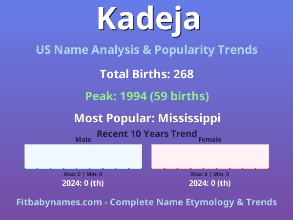 Infographic: Kadeja name meaning, origin, and popularity trends in the United States (US baby name analysis chart)