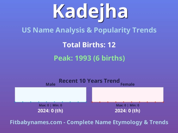 Infographic: Kadejha name meaning, origin, and popularity trends in the United States (US baby name analysis chart)