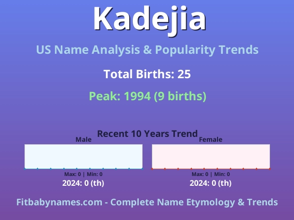 Infographic: Kadejia name meaning, origin, and popularity trends in the United States (US baby name analysis chart)