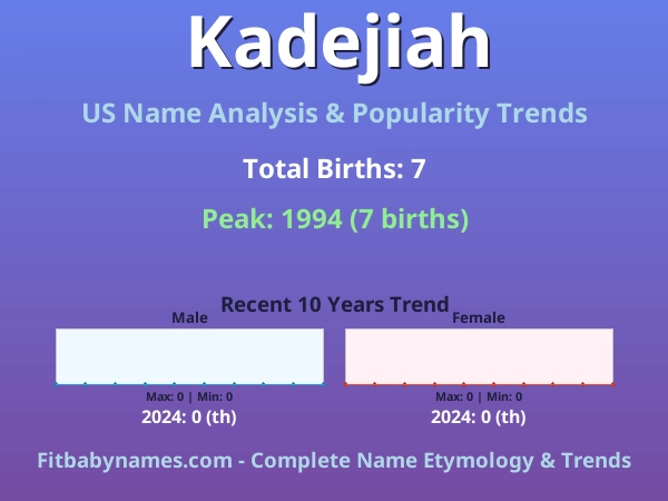 Infographic: Kadejiah name meaning, origin, and popularity trends in the United States (US baby name analysis chart)