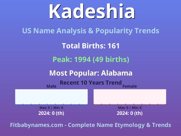 Infographic: Kadeshia name meaning, origin, and popularity trends in the United States (US baby name analysis chart)
