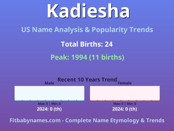 Infographic: Kadiesha name meaning, origin, and popularity trends in the United States (US baby name analysis chart)