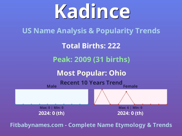 Infographic: Kadince name meaning, origin, and popularity trends in the United States (US baby name analysis chart)