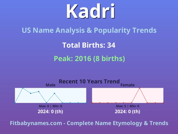 Infographic: Kadri name meaning, origin, and popularity trends in the United States (US baby name analysis chart)