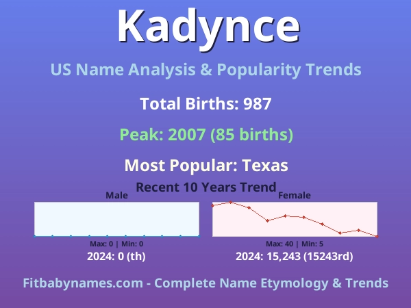 Infographic: Kadynce name meaning, origin, and popularity trends in the United States (US baby name analysis chart)