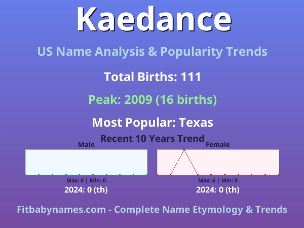 Infographic: Kaedance name meaning, origin, and popularity trends in the United States (US baby name analysis chart)