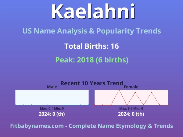Infographic: Kaelahni name meaning, origin, and popularity trends in the United States (US baby name analysis chart)