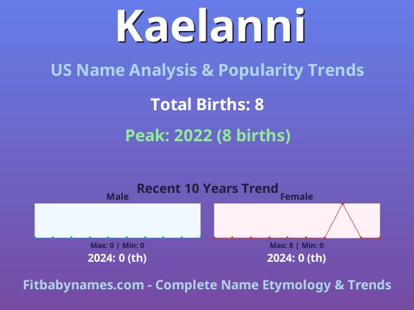 Infographic: Kaelanni name meaning, origin, and popularity trends in the United States (US baby name analysis chart)