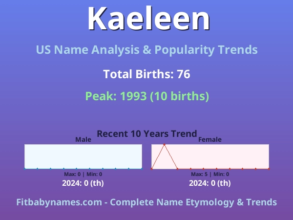 Infographic: Kaeleen name meaning, origin, and popularity trends in the United States (US baby name analysis chart)