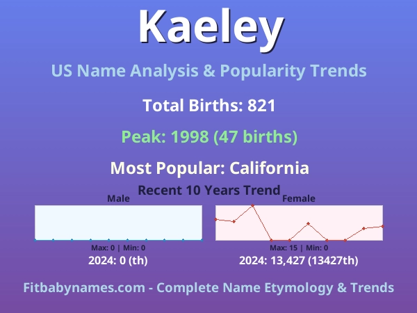Infographic: Kaeley name meaning, origin, and popularity trends in the United States (US baby name analysis chart)