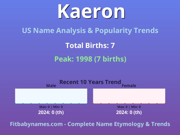 Infographic: Kaeron name meaning, origin, and popularity trends in the United States (US baby name analysis chart)