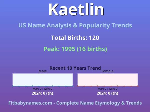 Infographic: Kaetlin name meaning, origin, and popularity trends in the United States (US baby name analysis chart)