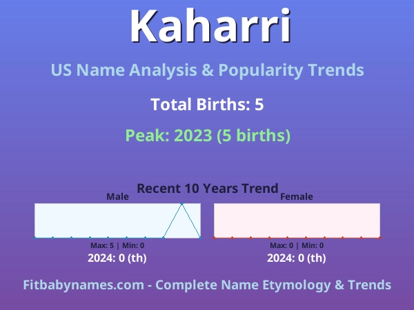 Infographic: Kaharri name meaning, origin, and popularity trends in the United States (US baby name analysis chart)