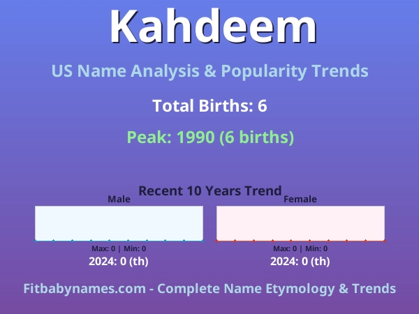 Infographic: Kahdeem name meaning, origin, and popularity trends in the United States (US baby name analysis chart)