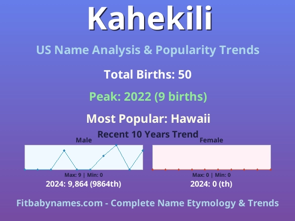 Infographic: Kahekili name meaning, origin, and popularity trends in the United States (US baby name analysis chart)