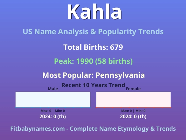 Infographic: Kahla name meaning, origin, and popularity trends in the United States (US baby name analysis chart)