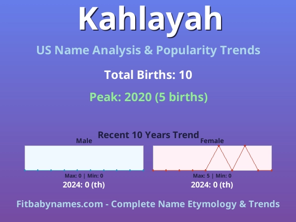 Infographic: Kahlayah name meaning, origin, and popularity trends in the United States (US baby name analysis chart)