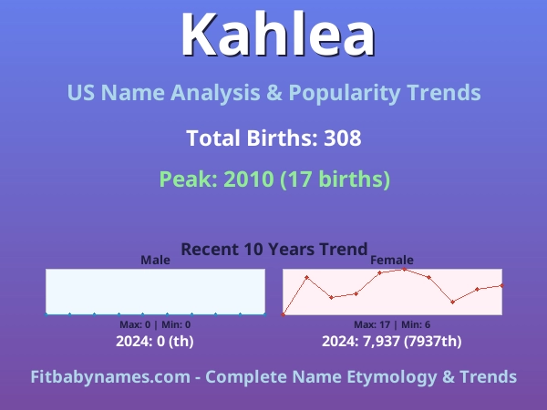 Infographic: Kahlea name meaning, origin, and popularity trends in the United States (US baby name analysis chart)