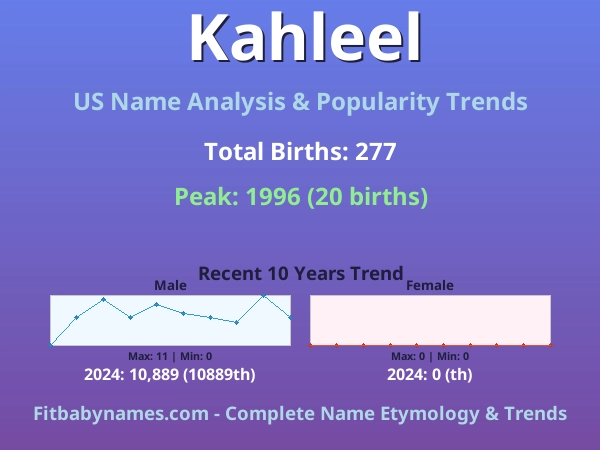 Infographic: Kahleel name meaning, origin, and popularity trends in the United States (US baby name analysis chart)