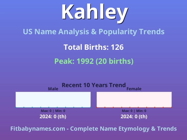 Infographic: Kahley name meaning, origin, and popularity trends in the United States (US baby name analysis chart)