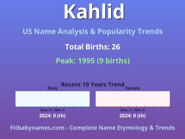 Infographic: Kahlid name meaning, origin, and popularity trends in the United States (US baby name analysis chart)