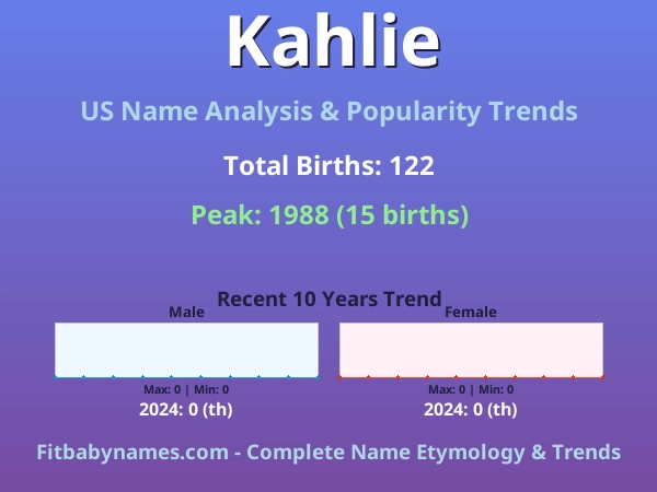 Infographic: Kahlie name meaning, origin, and popularity trends in the United States (US baby name analysis chart)