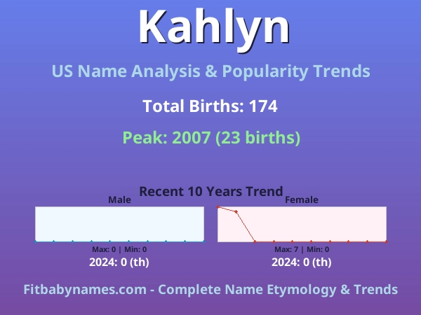 Infographic: Kahlyn name meaning, origin, and popularity trends in the United States (US baby name analysis chart)