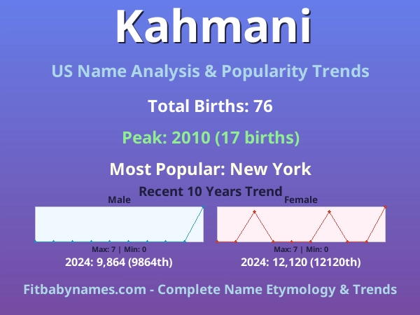 Infographic: Kahmani name meaning, origin, and popularity trends in the United States (US baby name analysis chart)