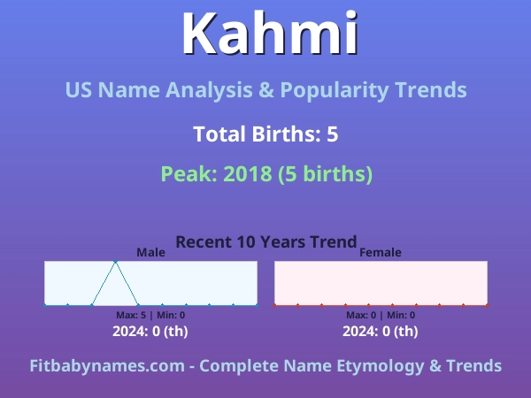 Infographic: Kahmi name meaning, origin, and popularity trends in the United States (US baby name analysis chart)