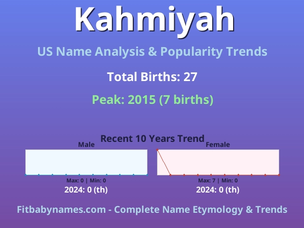 Infographic: Kahmiyah name meaning, origin, and popularity trends in the United States (US baby name analysis chart)