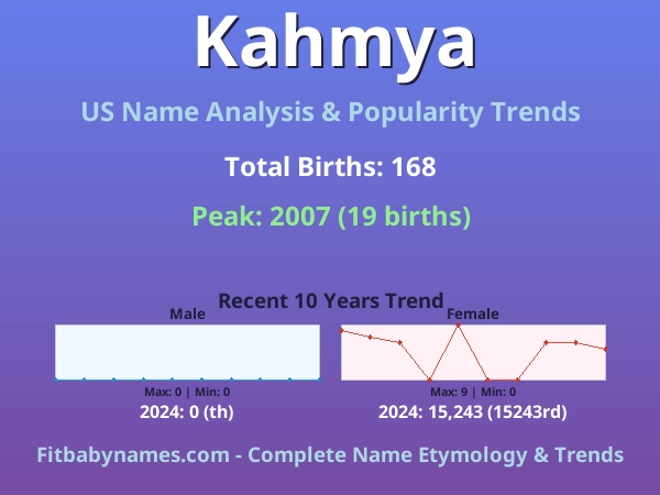 Infographic: Kahmya name meaning, origin, and popularity trends in the United States (US baby name analysis chart)