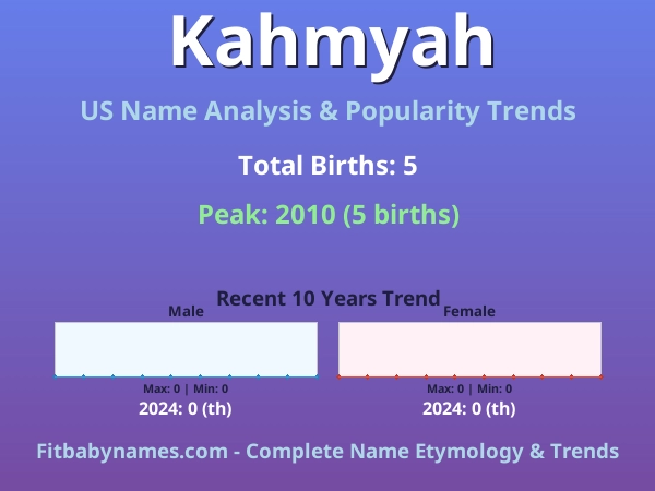 Infographic: Kahmyah name meaning, origin, and popularity trends in the United States (US baby name analysis chart)