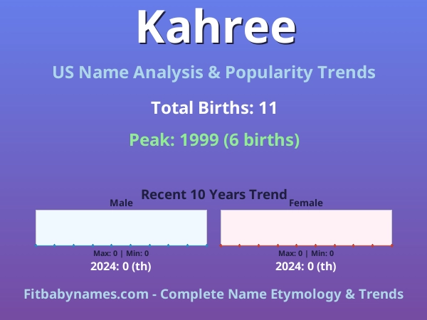 Infographic: Kahree name meaning, origin, and popularity trends in the United States (US baby name analysis chart)