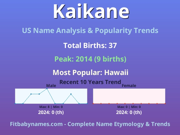 Infographic: Kaikane name meaning, origin, and popularity trends in the United States (US baby name analysis chart)
