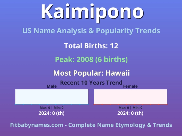 Infographic: Kaimipono name meaning, origin, and popularity trends in the United States (US baby name analysis chart)