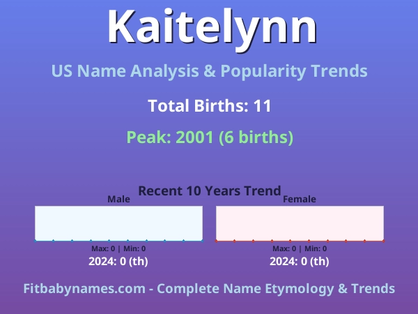 Infographic: Kaitelynn name meaning, origin, and popularity trends in the United States (US baby name analysis chart)