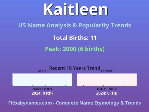 Infographic: Kaitleen name meaning, origin, and popularity trends in the United States (US baby name analysis chart)