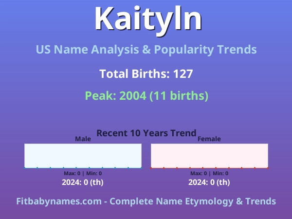 Infographic: Kaityln name meaning, origin, and popularity trends in the United States (US baby name analysis chart)