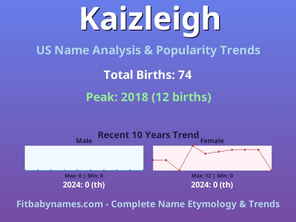 Infographic: Kaizleigh name meaning, origin, and popularity trends in the United States (US baby name analysis chart)