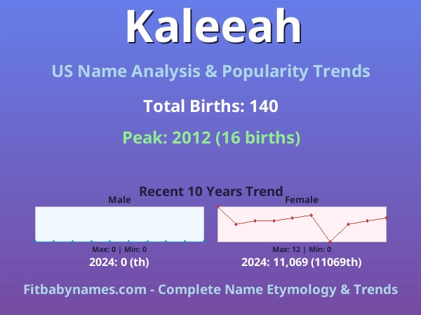 Infographic: Kaleeah name meaning, origin, and popularity trends in the United States (US baby name analysis chart)