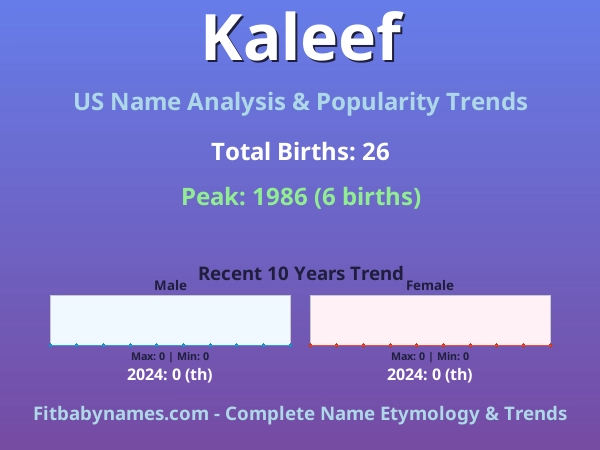Infographic: Kaleef name meaning, origin, and popularity trends in the United States (US baby name analysis chart)