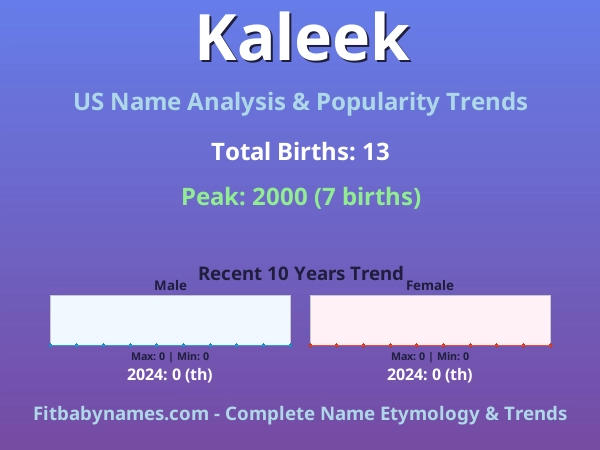 Infographic: Kaleek name meaning, origin, and popularity trends in the United States (US baby name analysis chart)