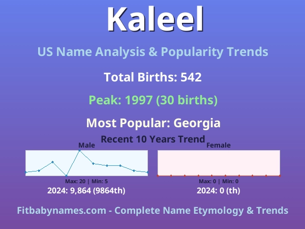 Infographic: Kaleel name meaning, origin, and popularity trends in the United States (US baby name analysis chart)