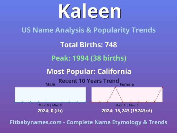 Infographic: Kaleen name meaning, origin, and popularity trends in the United States (US baby name analysis chart)