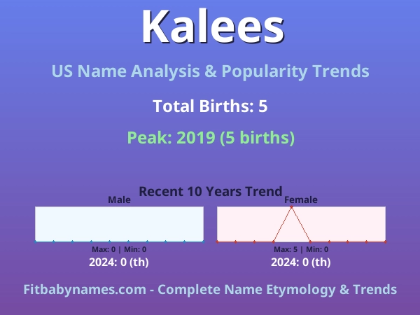 Infographic: Kalees name meaning, origin, and popularity trends in the United States (US baby name analysis chart)