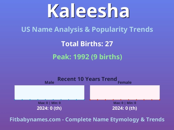 Infographic: Kaleesha name meaning, origin, and popularity trends in the United States (US baby name analysis chart)