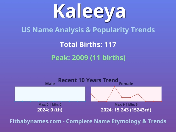 Infographic: Kaleeya name meaning, origin, and popularity trends in the United States (US baby name analysis chart)